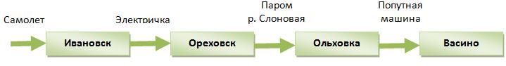 Что такое структурирование информации зачем оно нужно. Смотреть фото Что такое структурирование информации зачем оно нужно. Смотреть картинку Что такое структурирование информации зачем оно нужно. Картинка про Что такое структурирование информации зачем оно нужно. Фото Что такое структурирование информации зачем оно нужно