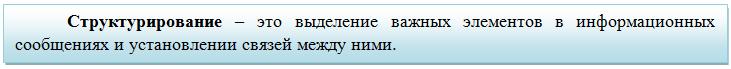 Что такое структурирование информации зачем оно нужно. Смотреть фото Что такое структурирование информации зачем оно нужно. Смотреть картинку Что такое структурирование информации зачем оно нужно. Картинка про Что такое структурирование информации зачем оно нужно. Фото Что такое структурирование информации зачем оно нужно
